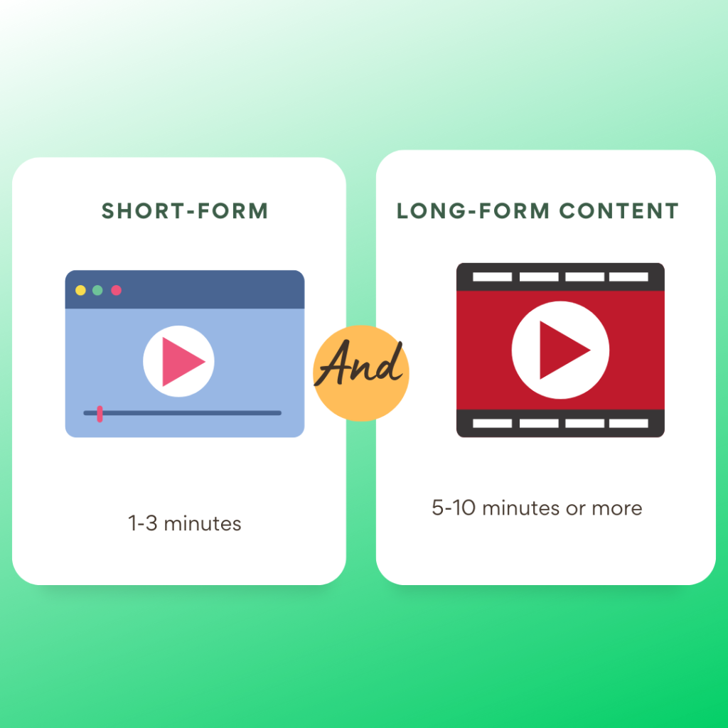 Comparison image illustrating Short-Form and Long-Form Content in digital marketing. Short-Form content includes quick, impactful visuals and brief text, while Long-Form content features detailed articles and in-depth analysis, showcasing their differences visually.